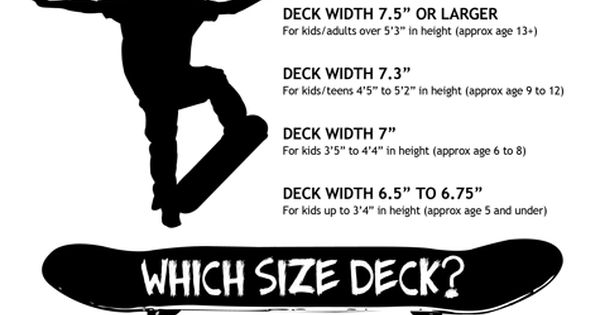 Skateboarding Sizes