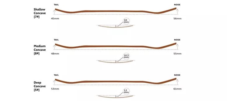 Comparisons - Mellow VS Steep Deck Concave